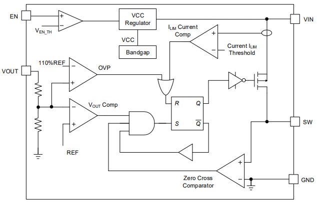 Block Diagram - Renesas Electronics RAA21140x Step-Down Regulators